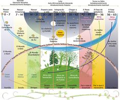 the earth's climate cycle is shown in this diagram