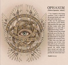 an open eye surrounded by wings with the words ophanum