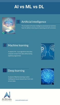 an info sheet for artificial learning