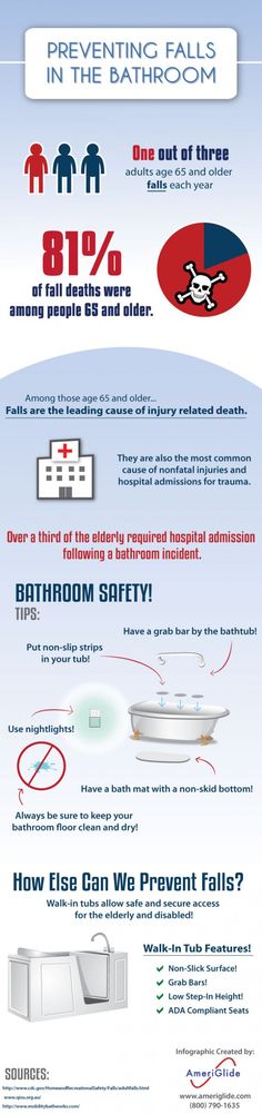 Prevent Falling In The Bathroom.  Check out some things you should consider putting in your loved ones bathroom. Geriatric Nursing, Home Safety Tips, Elderly Care, Home Safety, Healthy Aging