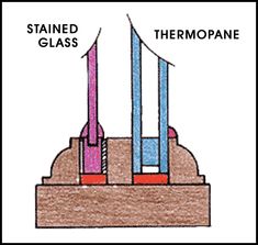 the diagram shows how to make a glass sculpture