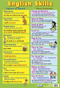 the english skills poster for kids