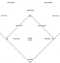 an image of a baseball diamond with the names and numbers on it, as well as their positions