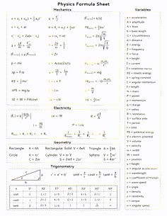 worksheet for the physics formula sheet