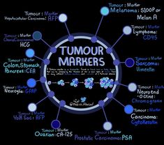 an image of the words tumour markers on a black background with blue and purple circles