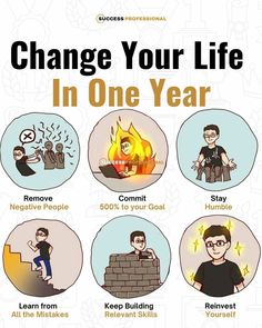 a poster with the words change your life in one year, and six different stages