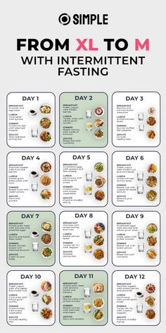 24 Day Challenge, Burnt Coffee, Food Motivation, Keto Diet Food List, Healthy Food Motivation, Food List, Fat Burning Foods, Diet Food, Intermittent Fasting