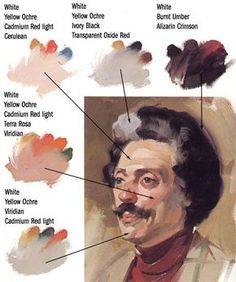 an image of a man's face with different colors