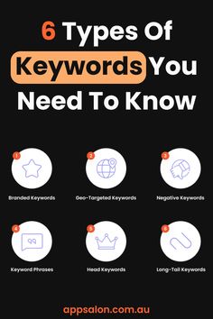 six types of keywords you need to know