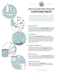 a poster with instructions on how to use recycled polyestere clothing for the body