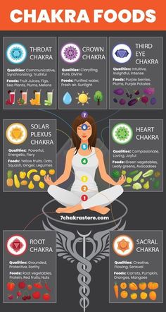 Chakra Foods, Chakra Healing Meditation, Chakra Health, Food Chart, Chakra Yoga, Chakra Meditation, Healing Meditation, Root Chakra, Chakra Healing