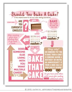 a poster with words and pictures on it that say, should you bake a cake?