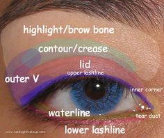 This eye makeup map shows the different areas of the eye where the eye shadow (and eye liner) can be applied Eyeshadow Basics, Eyeshadow Tips, Beautiful Eyeshadow, Perfect Eyes