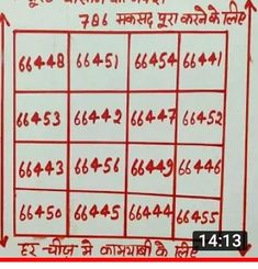 Hanuman Yantra, Kumari Kandam, Om Meditation, Chakra Mantra