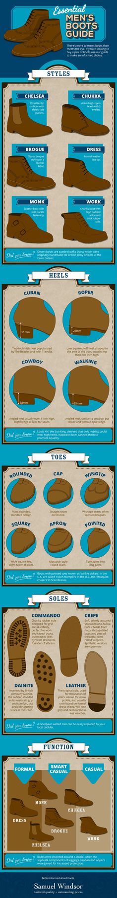 “Do you know your Chelsea from your chukka? Your monk from your brogue? Should you choose a Cuban or cowboy heel? Find the answers to these mysteries and more in our easy-to-use men’s boots guide.” Fashion Infographic, Mode Tips, Men’s Boots, Mens Boots Fashion, Mens Leather Boots, Men Style Tips, Outfit Fall, Mens Essentials, Hush Puppies