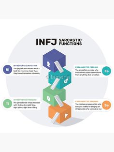 Infj 1w2, Introverted Intuition, Introverted Thinking, Deat Note