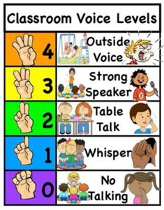 the classroom voice levels chart for students to use in their speech and language skills, including hand gestures