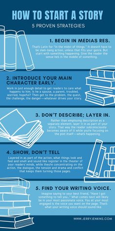 how to start a story in 5 easy steps - infographical guide for beginners