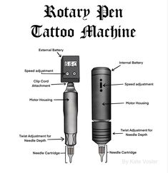 the diagram shows how rotary pen tattoo machine is used to create tattoos and piercings