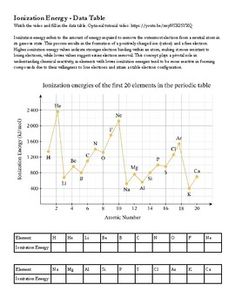 an image of a table with numbers on it and the line graph below that shows how many