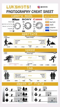 an info sheet showing the different types of aircrafts