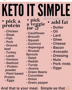 Keto Vegan, Starting Keto Diet, Starting Keto, Keto Diet Food List, Keto Food List, Makanan Diet, Perfect Keto, Keto Diet Menu, Keto Recipes Dinner