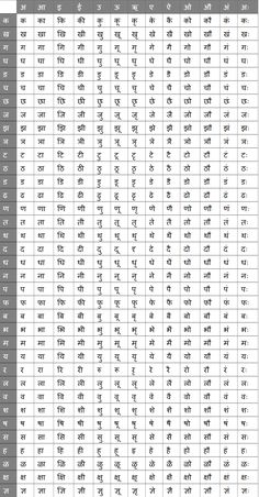 Barahkhadi Hindi To English, Marathi Alphabets Chart, Hindi Barakhadi Worksheet, Marathi Barakhadi Chart, Barakhadi Marathi, Hindi Barakhadi Chart, Kids Learning Charts