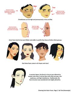 an illustrated guide to drawing people's faces with different facial shapes and hair colors