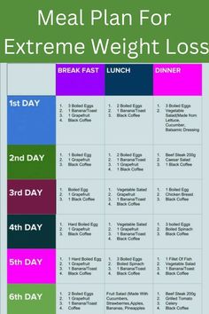 Best Diet Foods, Fat Loss Diet, Best Diets, Diet And Nutrition, Meal Plan, Meal Planning, Diet, How To Plan