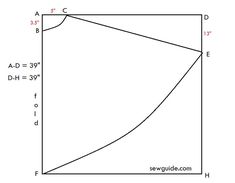 a plot with the slope at one end is shown