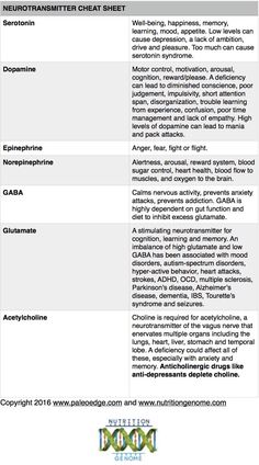 a table with the names and numbers of different types of items in each section, including an