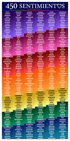 an image of a poster with the names of different types of things in spanish and english