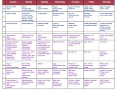 Meal Plan For Muscle Gain, South Beach Diet Phase 1, South Beach Phase 1, Life On The Beach, South Beach Diet Recipes, Sample Menu, South Beach Diet, Metabolic Diet