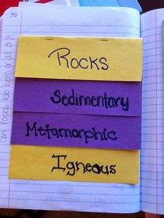 four different types of rocks are on top of each other in this notebook with the words rock's, sedimentary, metaphichictic, igreus and igneous