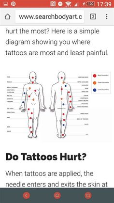 How Painful Are Tattoos Compared To Piercings. There are any references about How Painful Are Tattoos Compared To Piercings in here. you can look below. I hope this article about How Painful Are Tattoos Compared To Piercings can be useful for you. Please remember that this article is for reference purposes only. #how #painful #are #tattoos #compared #to #piercings Are Tattoos, Tattoo Tools, Middle Finger Tattoos, Small Foot Tattoos, Ear Piercings Chart, Piercing Chart, Pain Scale, Detailed Tattoo, Bad Tattoos