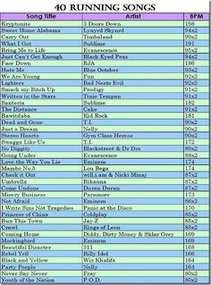 the top ten running songs for each runner in the marathon, and their respective names