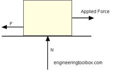 an object is shown with arrows pointing to it and the words applied force are highlighted