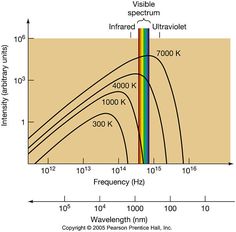 a plot showing the temperature and pressure for different types of water vapors in various phases