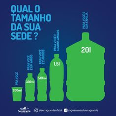 an info graphic showing the number of bottles used in different countries, from 2010 to 2013