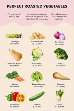 the ultimate guide to perfect roasted veggies for beginners infographical poster