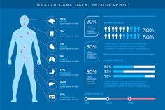 Infographic Business, Health Statistics, Health Screening, Free Infographic, Ux Ui, Alzheimers, Power Point, Health Care