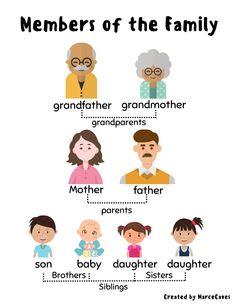 a family tree with the names of their grandparents and grandmothers in each one, which includes