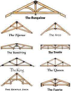 the different types of roof trusss