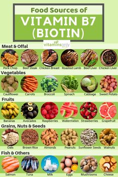 Biotin Rich Foods, Vitamin Rich Foods, Vitamin A Foods, Vitamin B7, Food Health Benefits, Healing Food, Diet Keto, Food Source