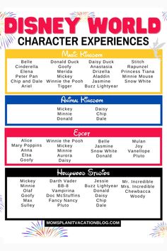 the disney world character experiences list