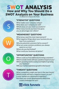 the swot and why you should do a swot analysis on your business plan