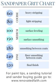 the sandpaper grit chart is shown with instructions for how to use it and how to use