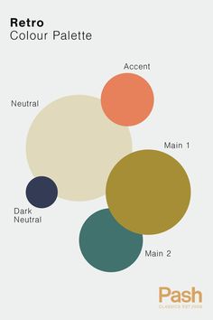 Retro Interior Colour Palette Contrasting Colours Palette, Bold Retro Color Palette, Tetradic Color Scheme Interiors, Teal Orange Color Palette, Complementary Colour Scheme, Interior Colour Palette, Color Palette Bold, Retro Colour Palette, Color Palette Home