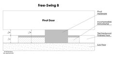 a diagram showing the parts of a free - swing door