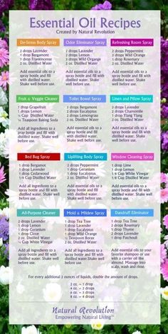 Essential Oil Spray Recipes, Lilin Aroma, Săpunuri Handmade, Essential Oil Diffuser Blends Recipes, Essential Oil Remedy, Young Living Essential Oils Recipes, Essential Oils Guide, Essential Oil Spray, Diy Essentials